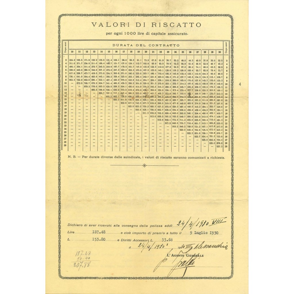1930 - ISTITUTO NAZIONALE DELLE ASSICURAZIONI -...