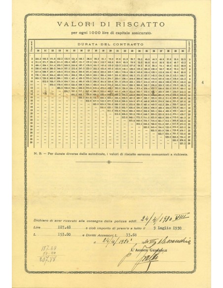 1930 - ISTITUTO NAZIONALE DELLE ASSICURAZIONI - VITA - ALESSANDRIA
