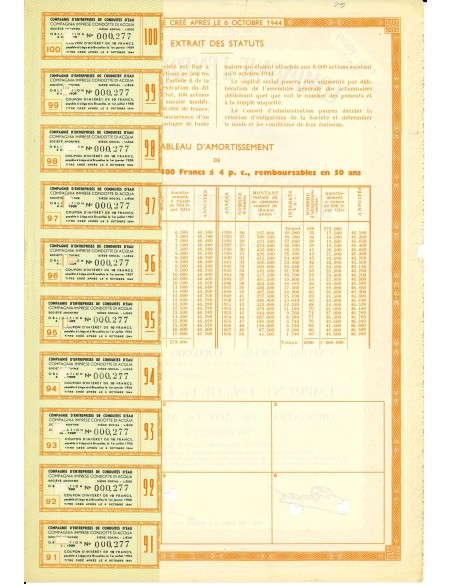1944 - COMPAGNIE D'ENTREPRISES DE CONDUITES D'EAU 4% - OBLIGATION - NAPOLI