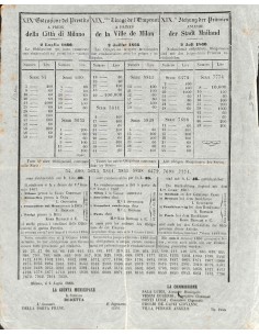 XIX ESTRAZIONE DEL PRESTITO A PREMJ DELLA CITTA' DI MILANO - 1866