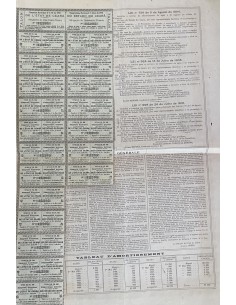 1910 - ETAT DE CEARA OBLIGATION DE FRANCS 2