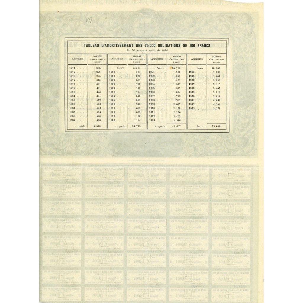 1873 - CHEMIN DE FER ET BASSIN HOUILLER DU VAR...