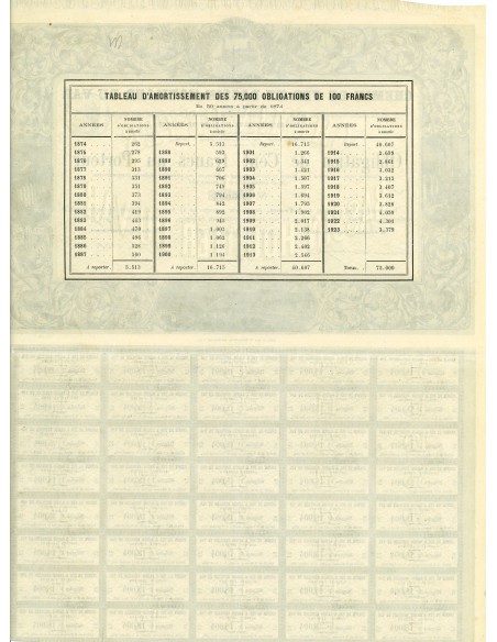 1873 - CHEMIN DE FER ET BASSIN HOUILLER DU VAR - 100 FRANCS AU PORTEUR