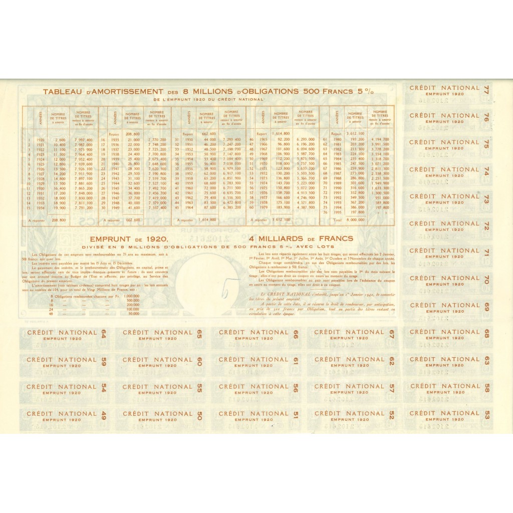 1920 - CREDIT NACIONAL EMPRUNT - OBLIGATION DE...