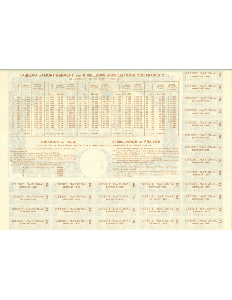 1920 - CREDIT NACIONAL EMPRUNT - OBLIGATION DE 500 FRANCS