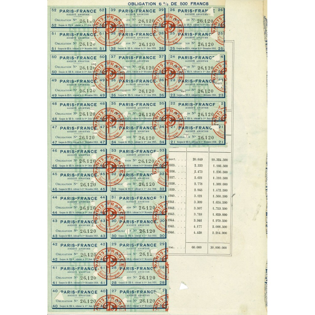 1920 - PARIS-FRANCE - OBLIGATION 500 FRANCS 6%....