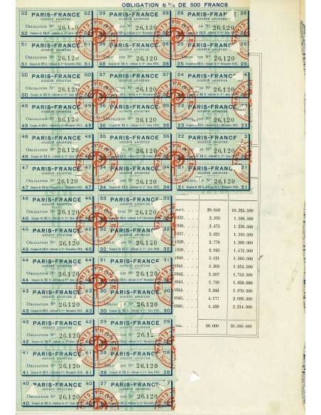 1920 - PARIS-FRANCE - OBLIGATION 500 FRANCS 6%. DISEGNATO DA ALPHONSE MUCHA