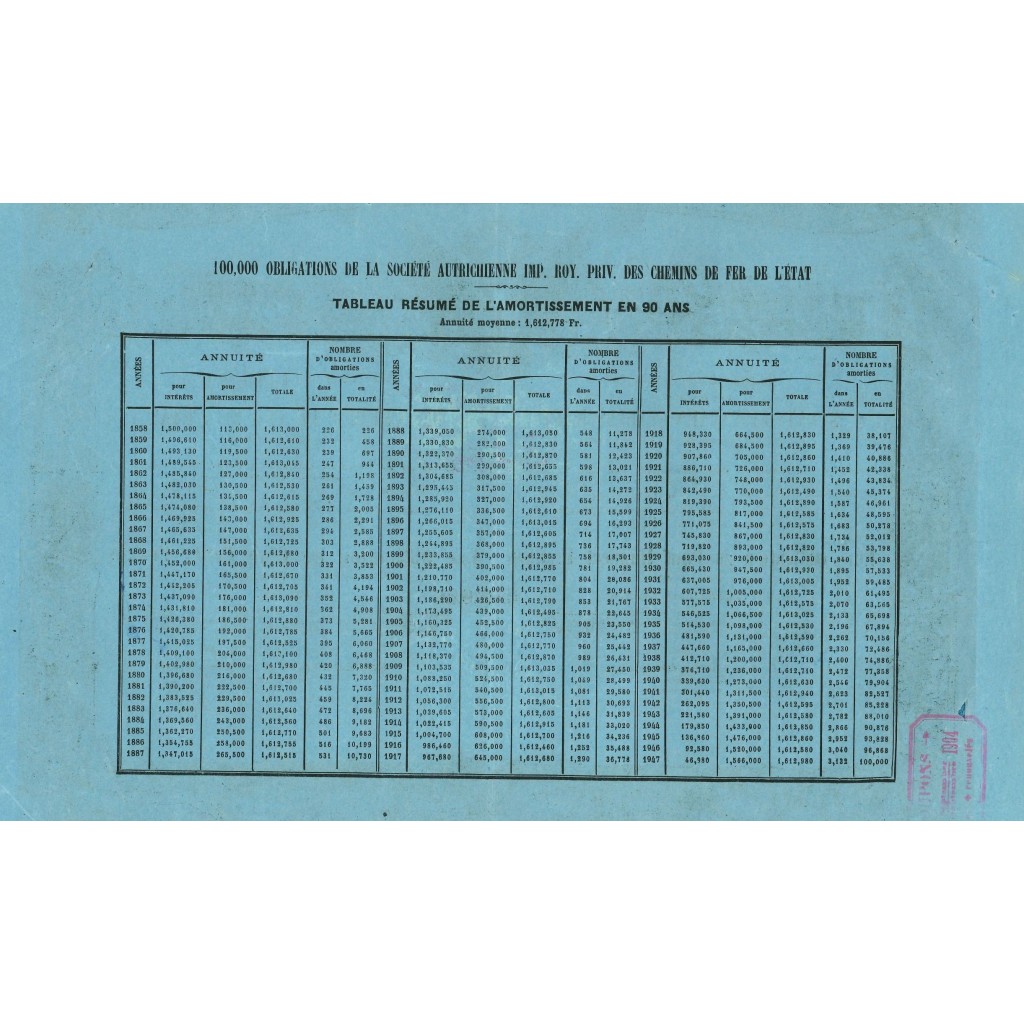 1858 - SOCIETE' AUTRICHIENNE IMPERIALE, ROYALE...