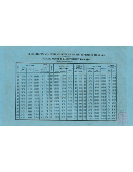 1858 - SOCIETE' AUTRICHIENNE IMPERIALE, ROYALE PRIVILEGIEE DES CHEMINS DE FER DE L'ETAT (Ferrate Lombardo - Venete)