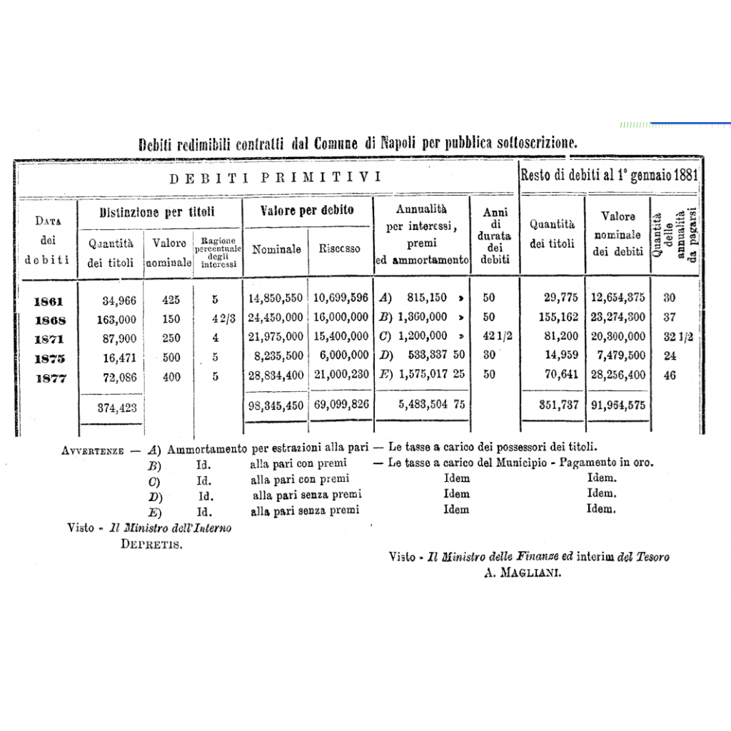 1881 - DEBITO UNIFICATO 5% - CITTA' DI NAPOLI -...