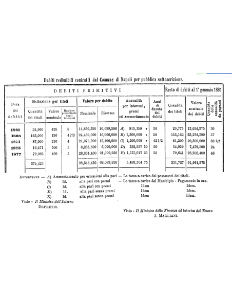1881 - DEBITO UNIFICATO 5% - CITTA' DI NAPOLI - CARTELLA DA LIRE 100