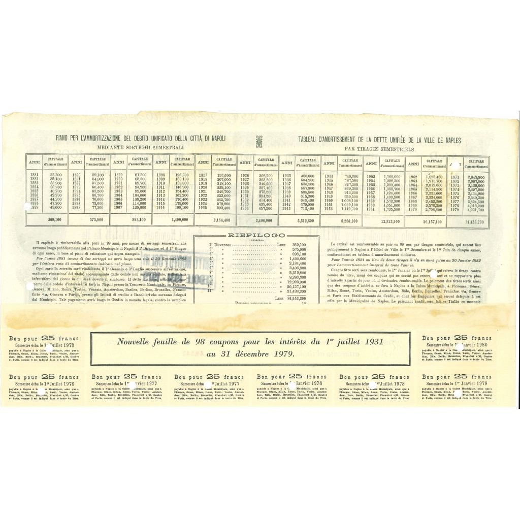 1881 - DEBITO UNIFICATO 5% - CITTA' DI NAPOLI -...