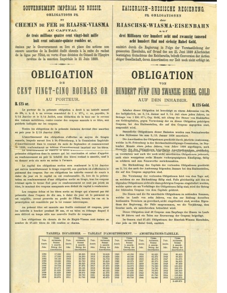 1889 - GOUVERNEMENT IMPERIAL DE RUSSIE - CHEMIN DE FER DE RIAJSK-VIASMA