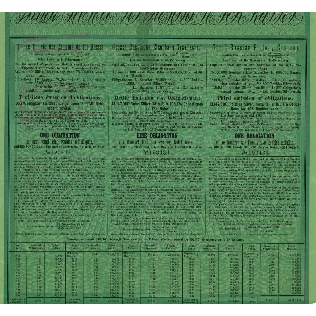 1880 -  GRANDE SOCIETE' DES CHEMINS DE FER...