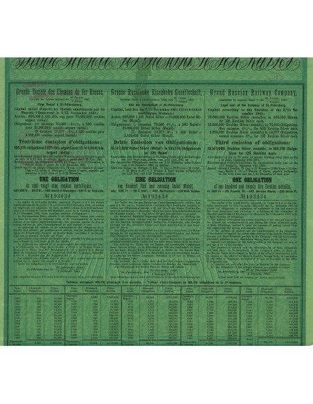 1880 -  GRANDE SOCIETE' DES CHEMINS DE FER RUSSES - 125 RUBLES